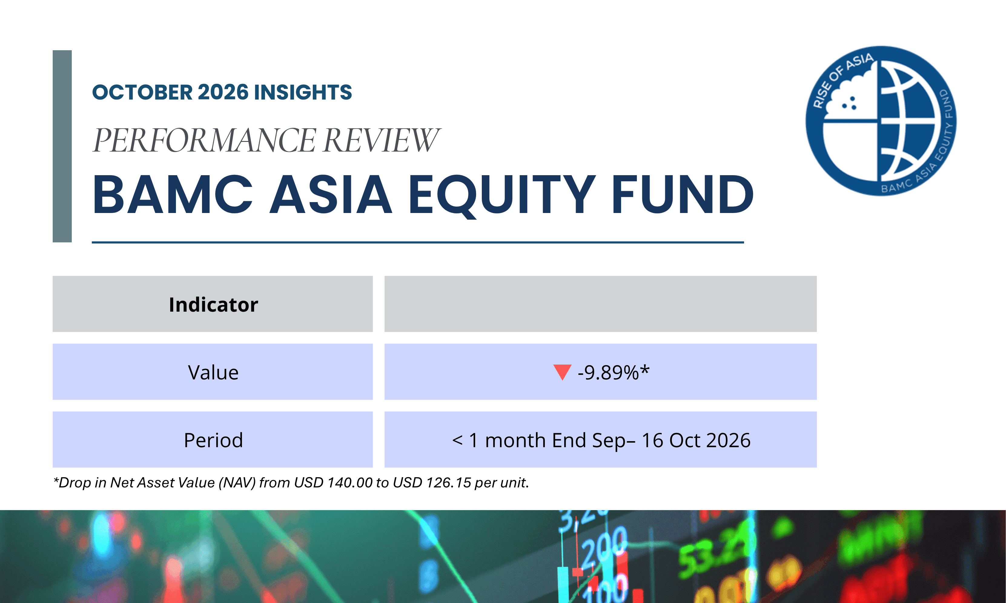 BAMC Asia Equity Fund (BAEF) Performance as of 16 October 2026
